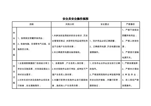 安全员安全操作规程