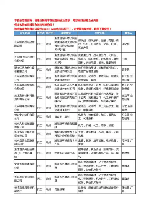 2020新版浙江省湖州纺织机械设备工商企业公司名录名单黄页大全27家