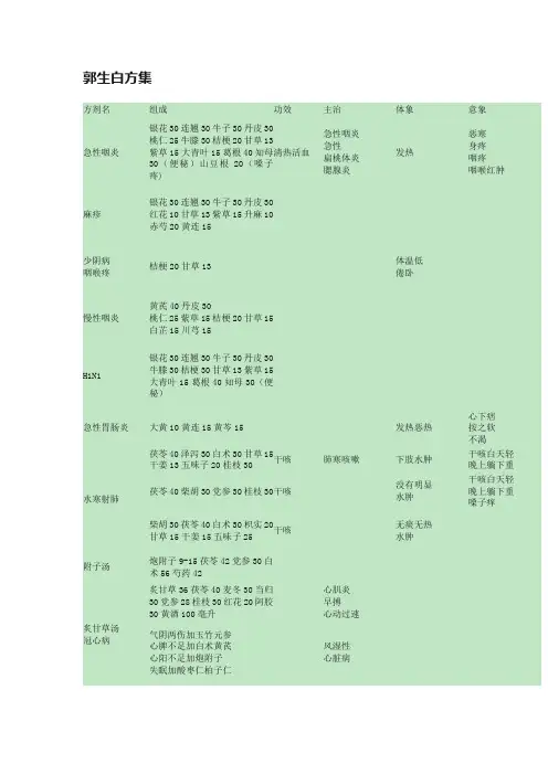 郭生白方集