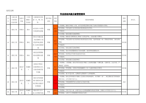 建筑施工作业活动风险分级管控清单