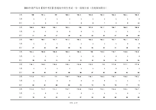 2024年葫芦岛市高中阶段招生考试一分一段统计表(绥中县)