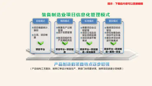 装备制造业项目信息化管理模式_PPT模板