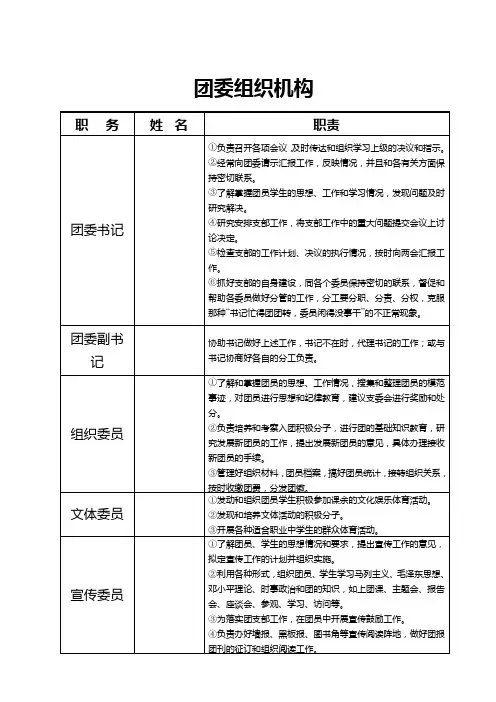 团委组织机构