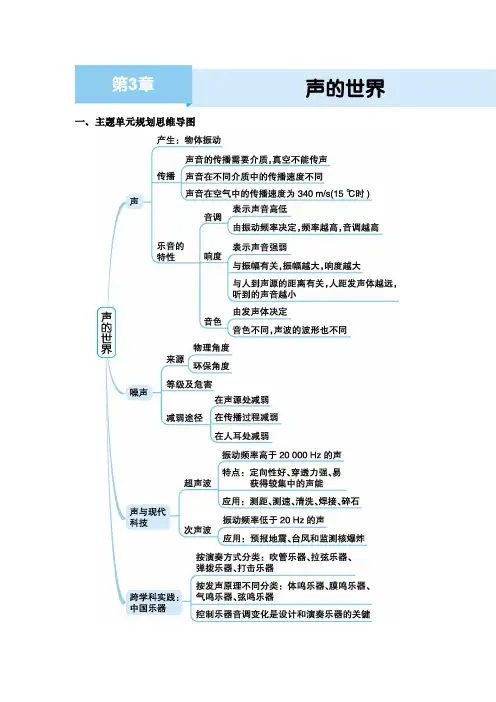 2024年教科版八年级物理上册第3章  声的世界第3章  声的世界