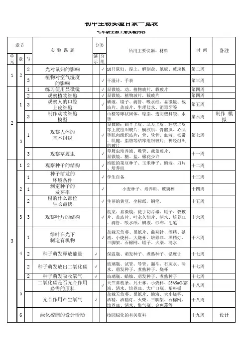 初中生物实验目录一览表