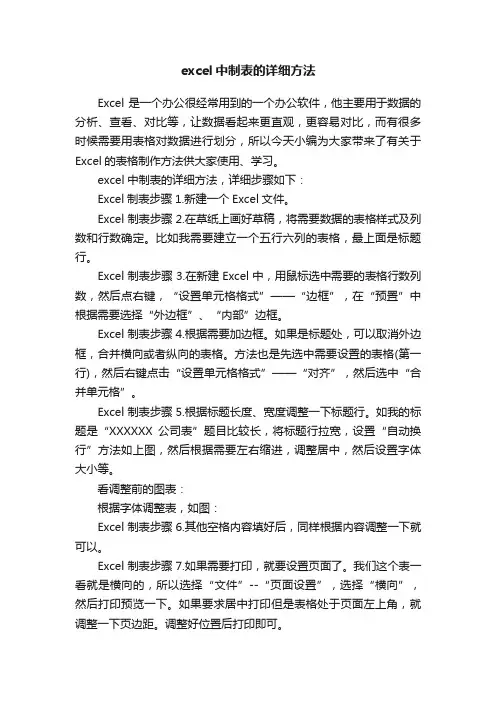 excel中制表的详细方法