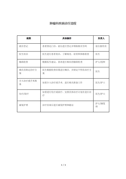 肿瘤科疾病诊疗流程
