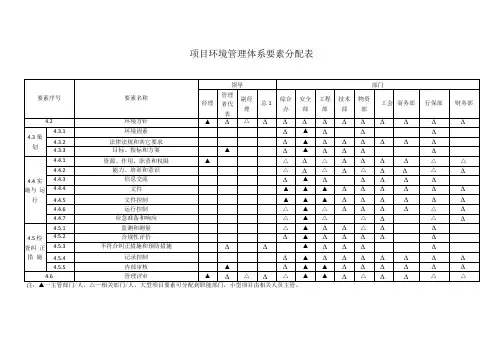 项目环境管理体系要素分配表