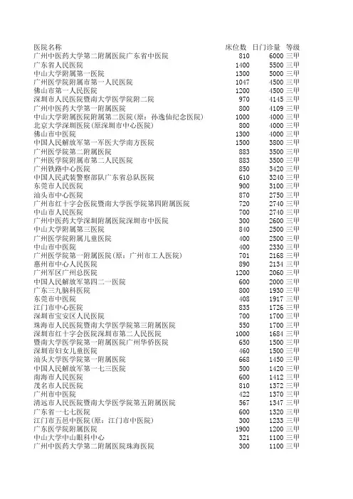 广东医院名录(地址-联系电话-医生-专科)