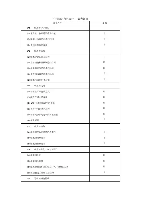 18届生物高考考纲(表格版)