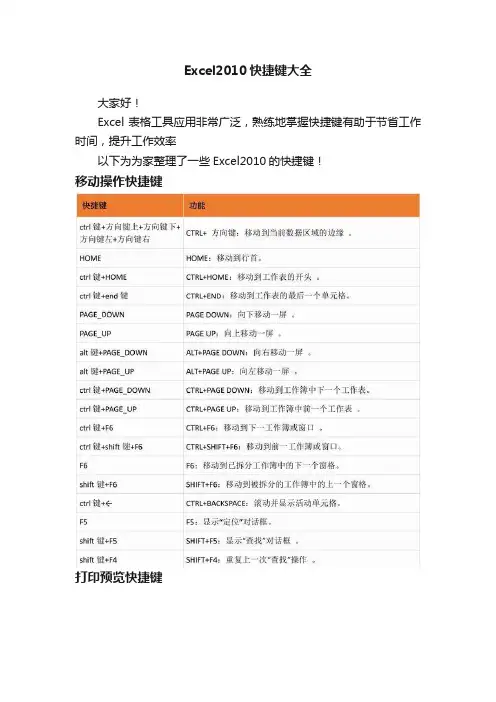Excel2010快捷键大全
