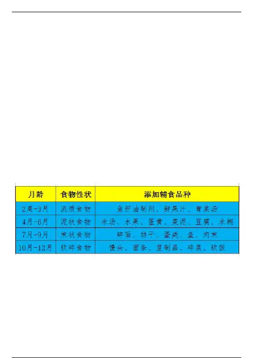 必学小儿辅食添加口诀，轻松搞定宝宝辅食，再也不会慌乱啦
