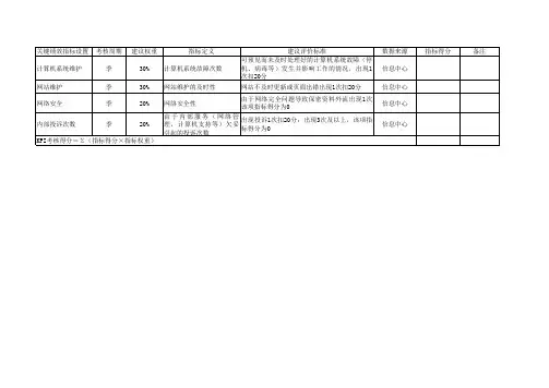 信息中心考核表