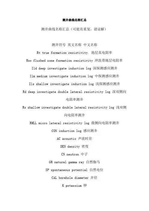 各种测井曲线名称