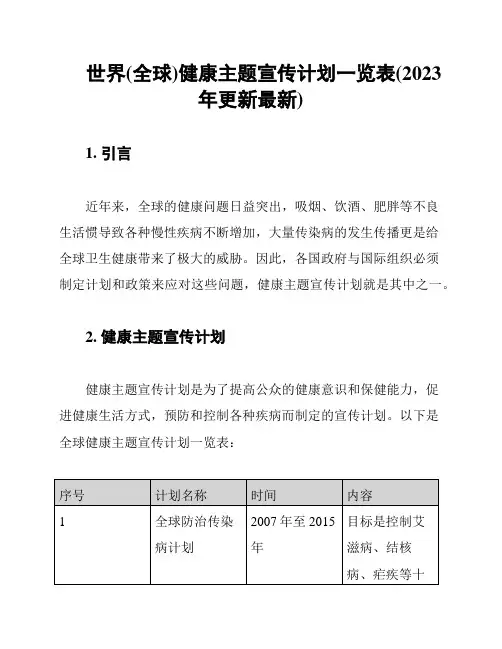 世界(全球)健康主题宣传计划一览表(2023年更新最新)