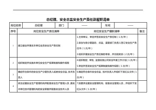 总经理、安全总监安全生产责任及履职清单(山东版)