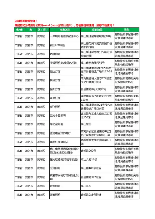 2020新版广东省茂名市茂南区灯饰工商企业公司商家名录名单黄页联系方式大全74家
