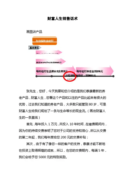 财富人生销售话术