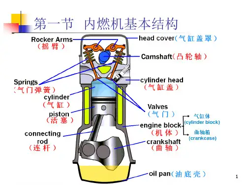 气缸工作容积内燃机排量燃烧室容积气缸总容积压缩比工况及负荷率