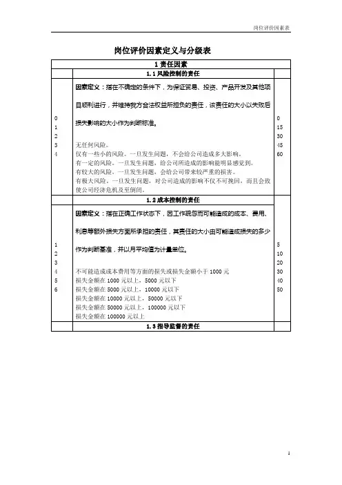 岗位评价因素定义与分级表1