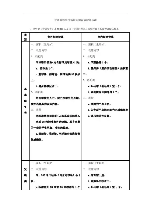 普通高校体育场馆配备标准