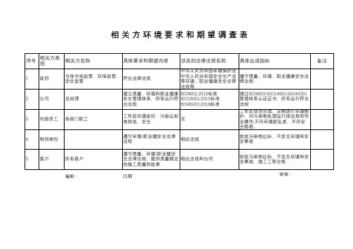 三体系认证之相关方环境要求和期望调查表