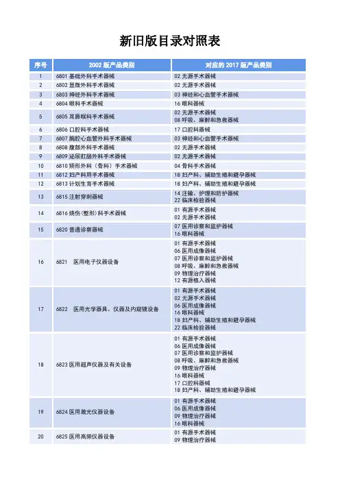 医疗器械新旧分类目录对比之2002版分类目录整理