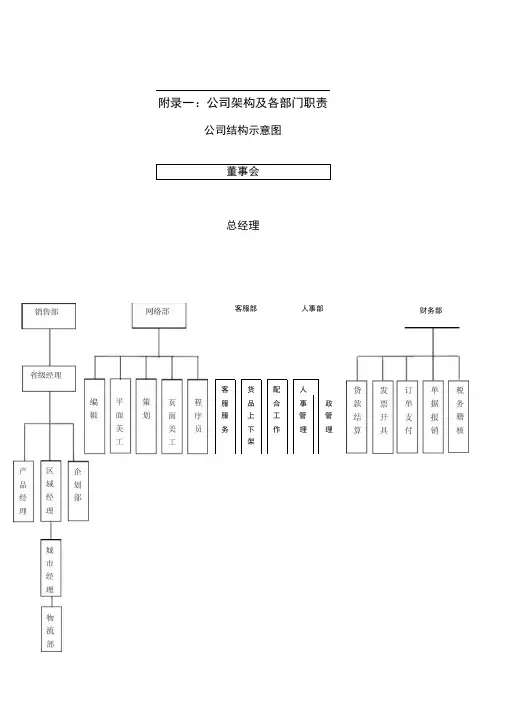 完整版网络公司架构及各部门职责