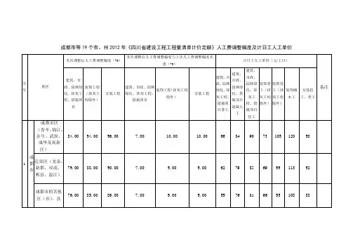 川建价发〔2011〕41号人工费调整