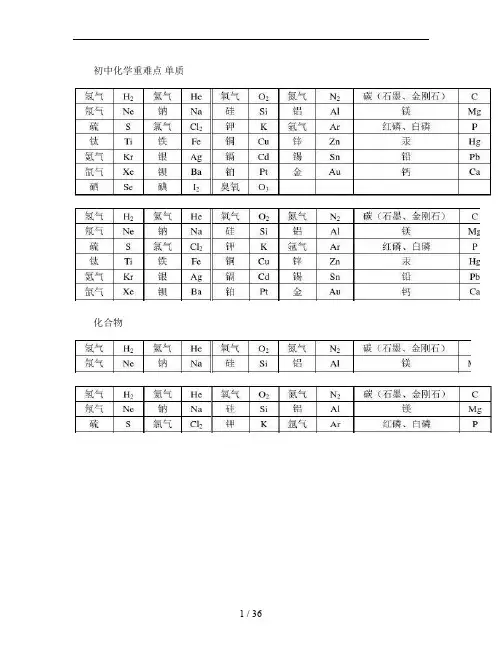 初中化学重点难点知识点总结(全)-图文.