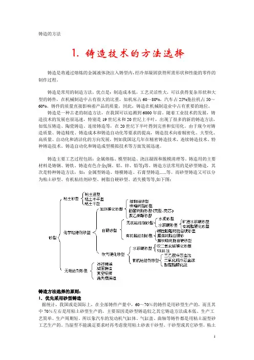 铸造的方法