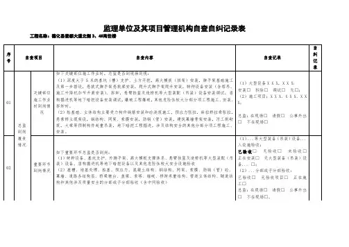 监理单位及其项目管理机构自查自纠记录表