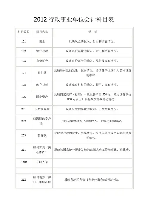 最新行政事业单位会计科目表