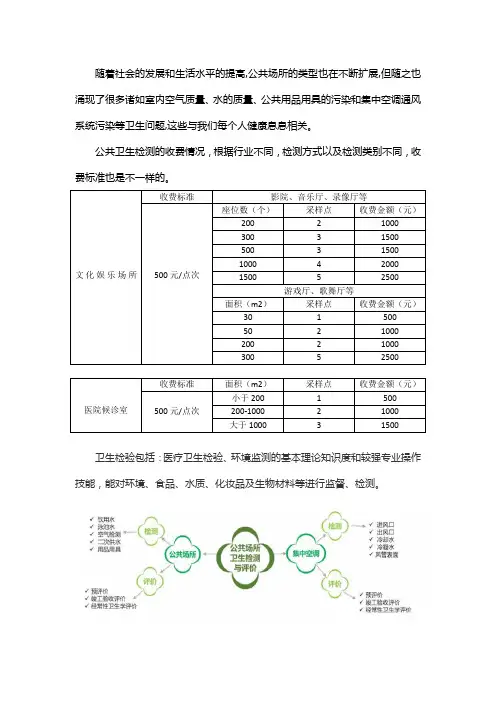 公共卫生检测收费标准