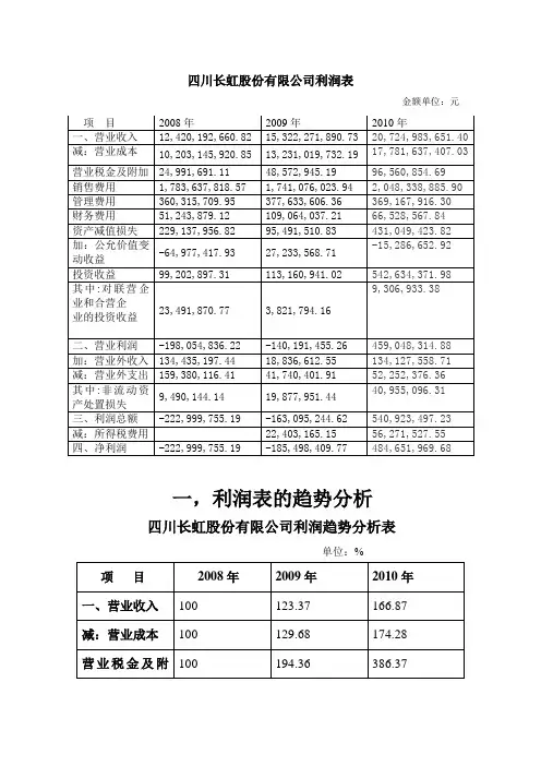 (最新)四川长虹股份有限公司财务分析