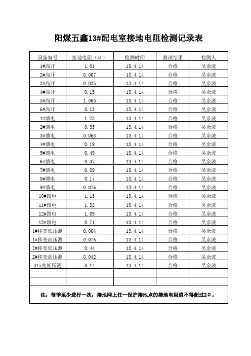 绝缘电阻测试表