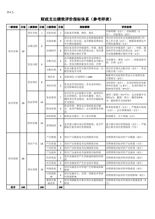 财政支出绩效评价指标体系(参考样表)