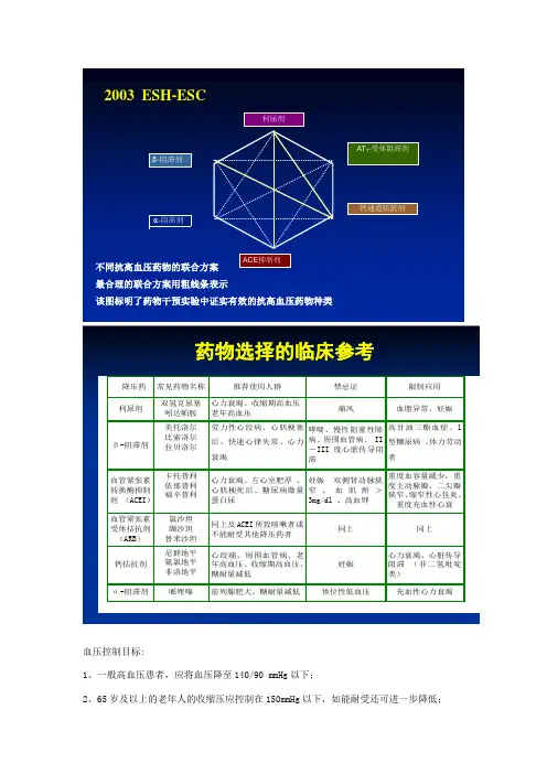 血压控制目标