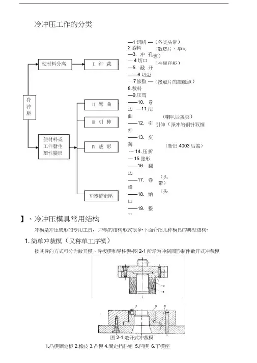 五金冲压技术培训教材