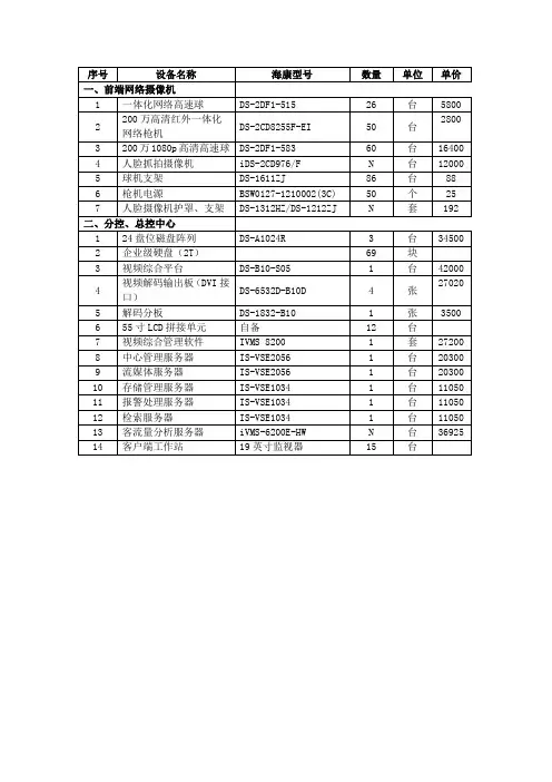 设备选型清单及报价-海康