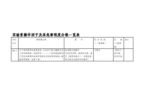 实验室操作因子及其危害程度分级一览表[定稿]