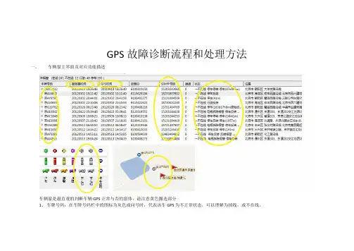 GPS故障诊断流程和处理方法