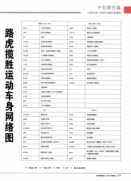 路虎揽胜运动车身网络图