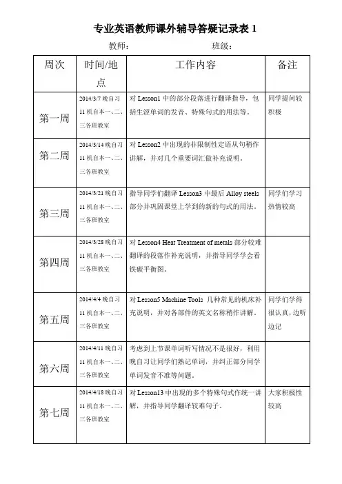 专业英语教师课外辅导答疑记录表1