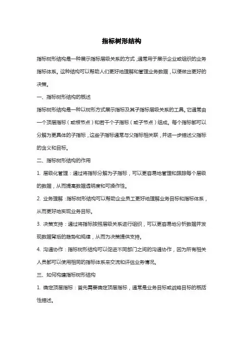 指标树形结构