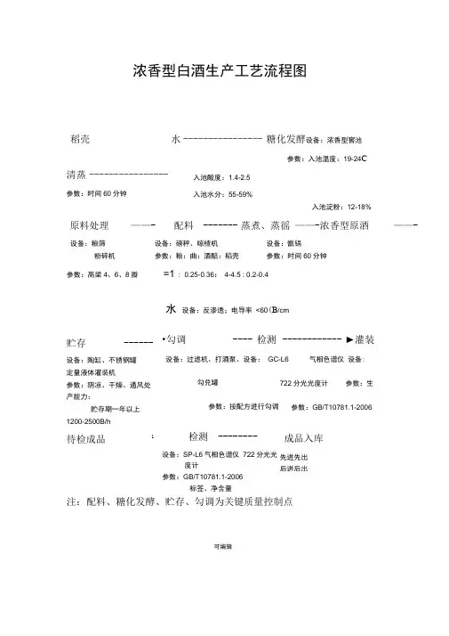 浓香型白酒生产工艺流程图