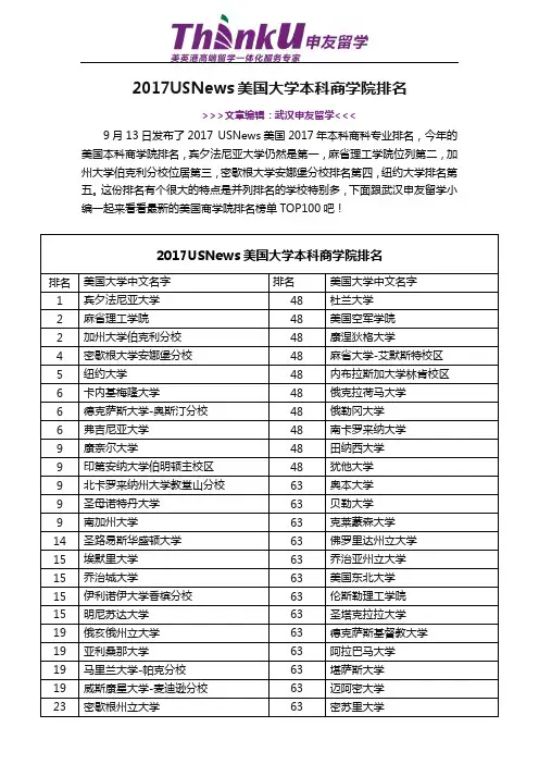 2017USNews美国大学本科商学院排名【最新】