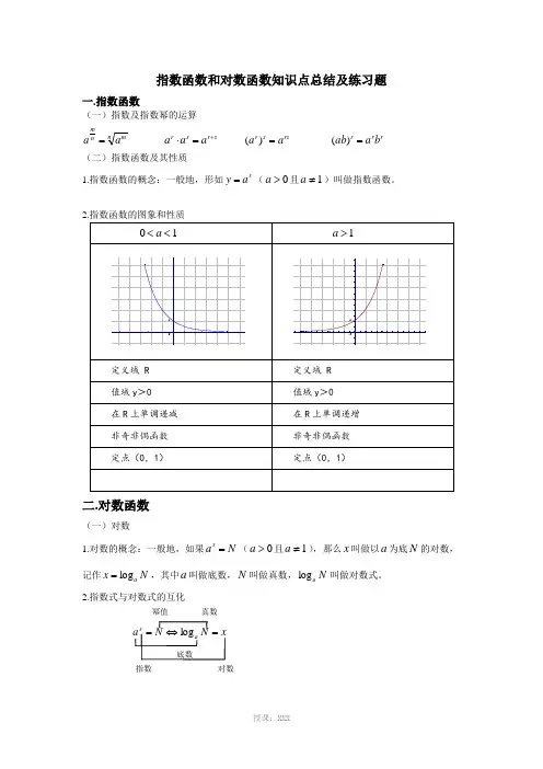 指数函数和对数函数知识点总结