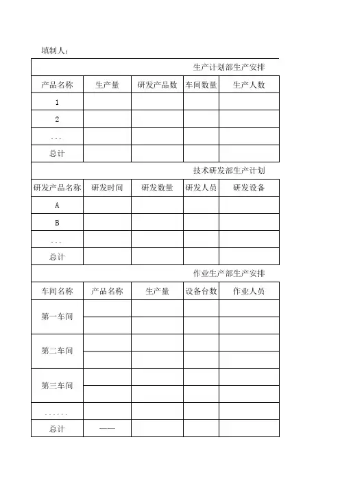 工厂管理工作图表(生产类企业)工厂部门生产安全表