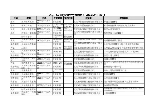 大足楼盘交房一览表(2020年版)
